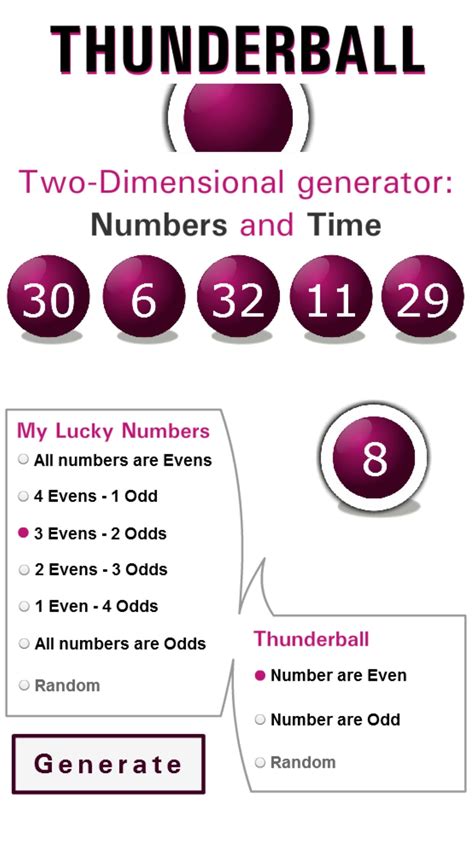 thunderball payout for two numbers.